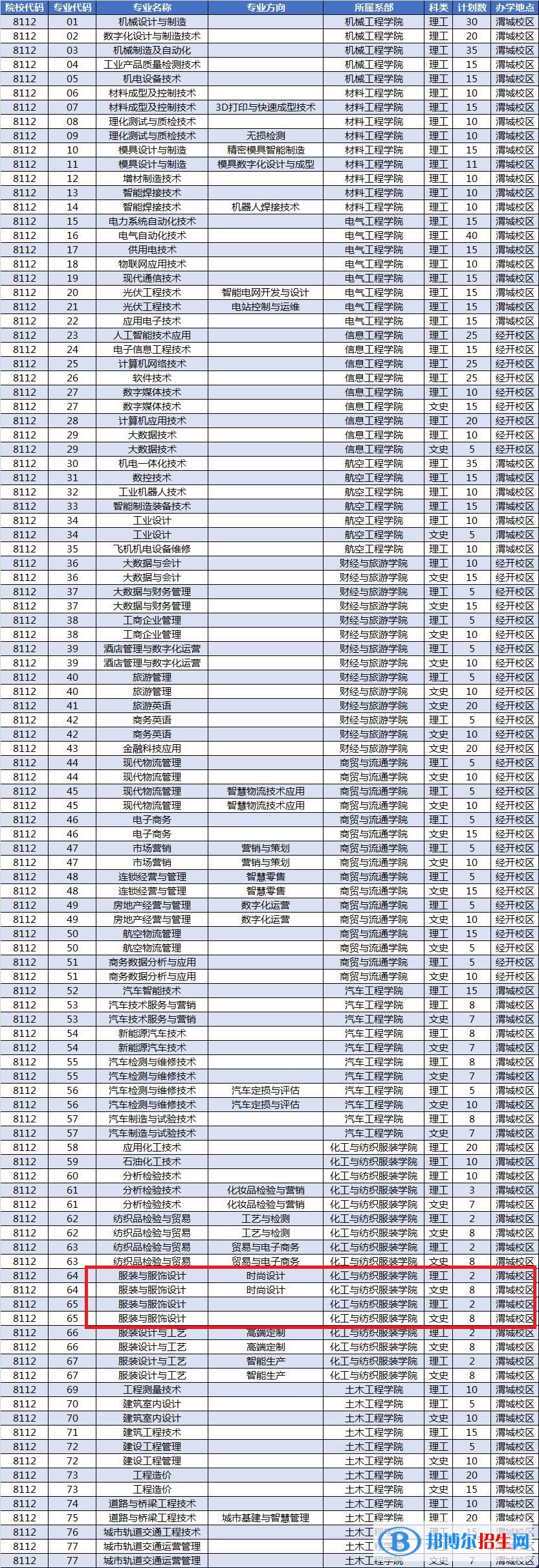 陜西工業(yè)職業(yè)技術(shù)學(xué)院藝術(shù)類專業(yè)有哪些？