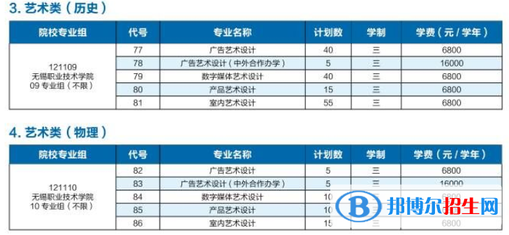 無(wú)錫職業(yè)技術(shù)學(xué)院藝術(shù)類專業(yè)有哪些？