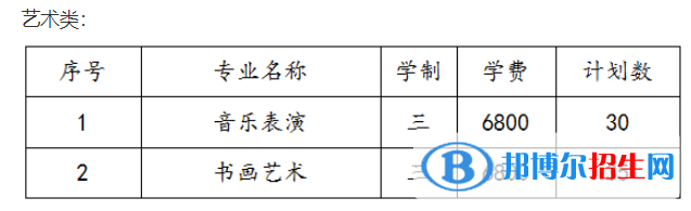 蘇州幼兒師范高等專科學(xué)校藝術(shù)類專業(yè)有哪些？