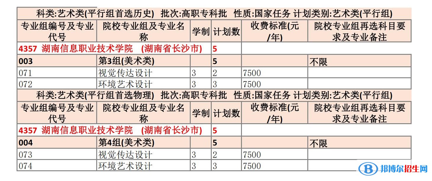 湖南信息職業(yè)技術(shù)學(xué)院藝術(shù)類專業(yè)有哪些？