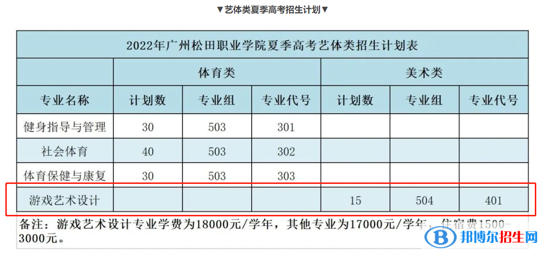 廣州松田職業(yè)學院藝術(shù)類專業(yè)有哪些？