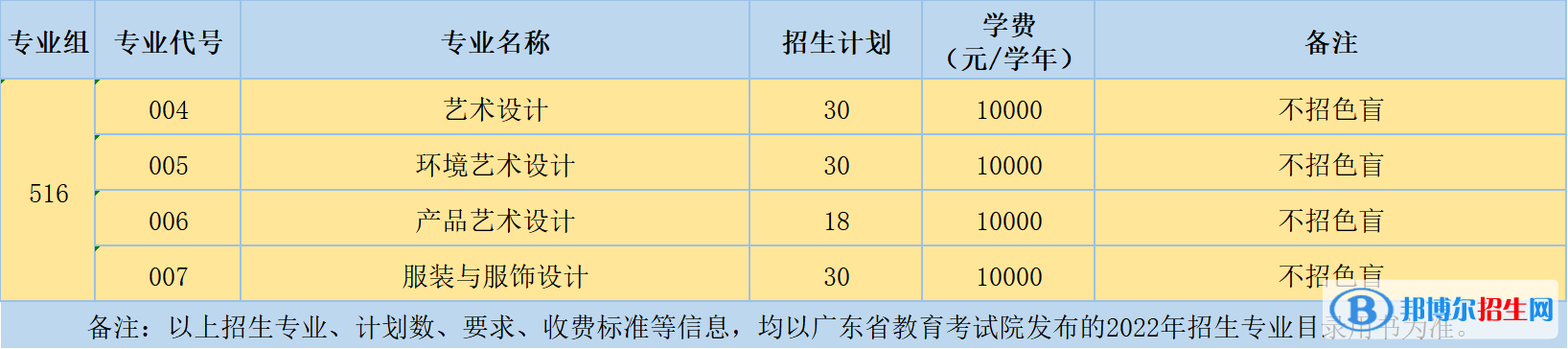 廣州科技貿(mào)易職業(yè)學(xué)院藝術(shù)類(lèi)專(zhuān)業(yè)有哪些？