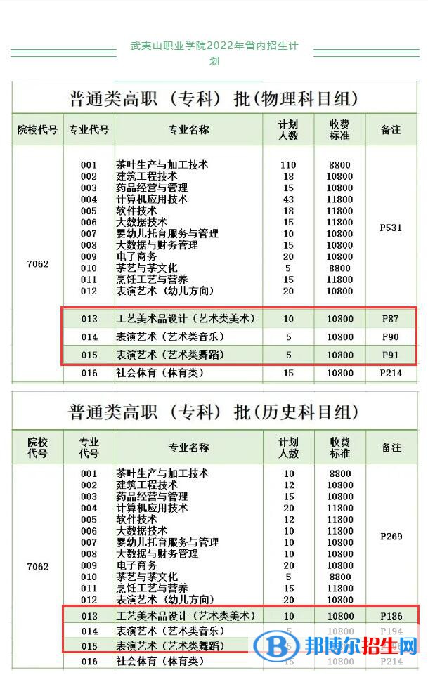 武夷山職業(yè)學(xué)院藝術(shù)類專業(yè)有哪些？