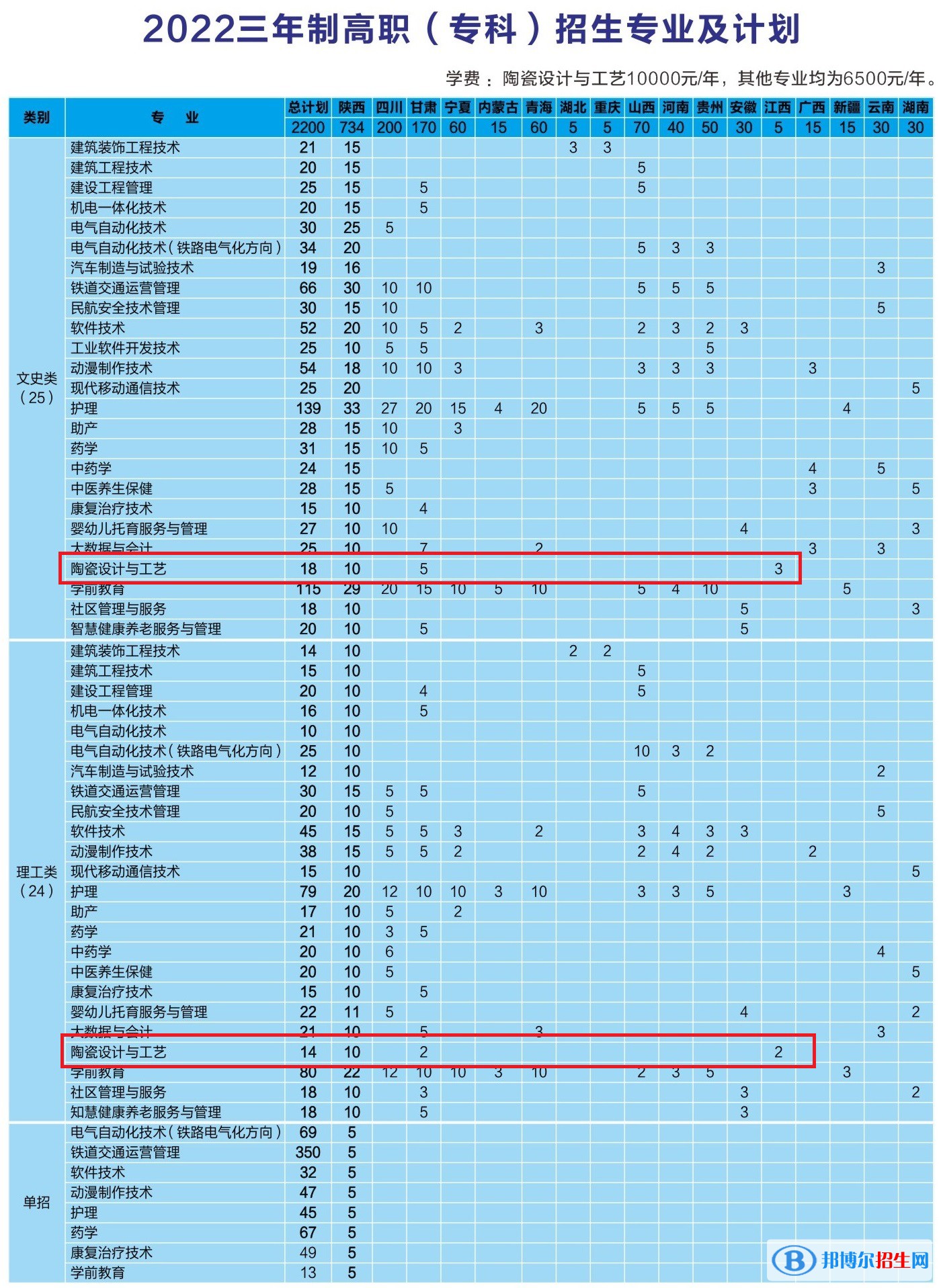 銅川職業(yè)技術(shù)學(xué)院藝術(shù)類專業(yè)有哪些？