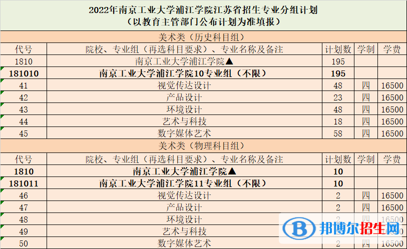 南京工業(yè)大學浦江學院藝術(shù)類專業(yè)有哪些？