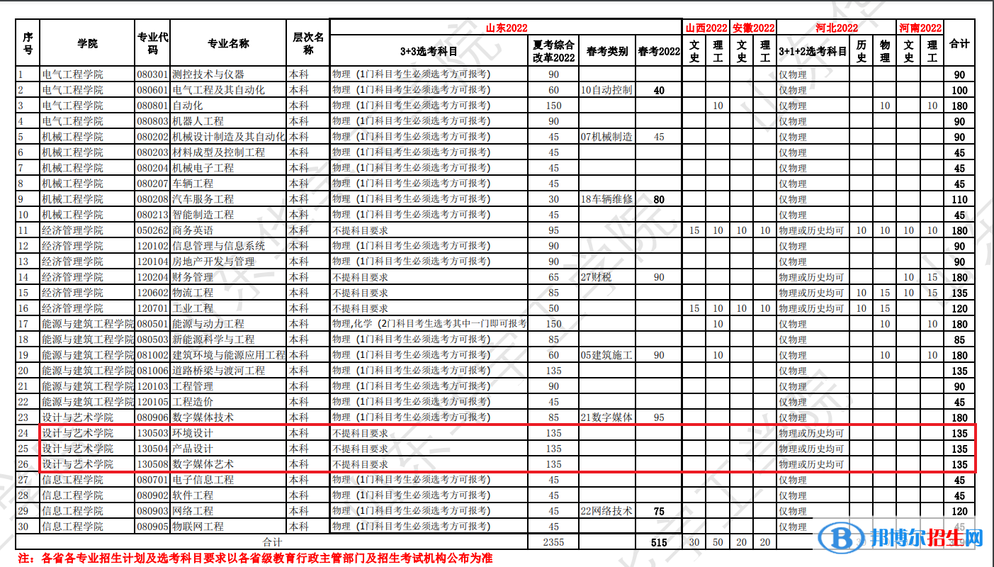 山東華宇工學(xué)院藝術(shù)類專業(yè)有哪些？
