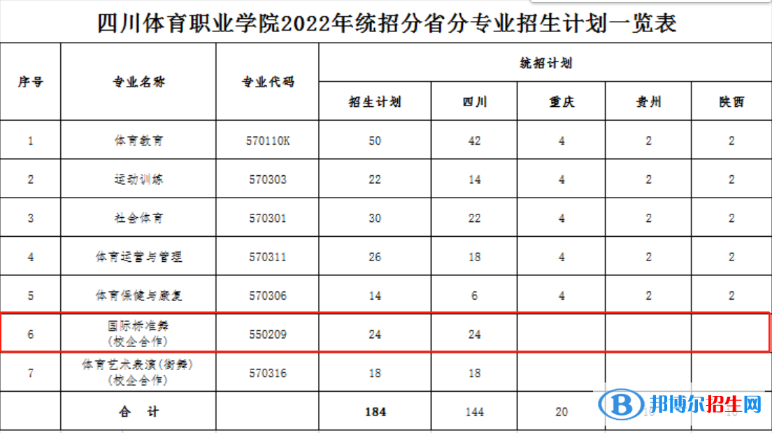 四川體育職業(yè)學(xué)院藝術(shù)類專業(yè)有哪些？