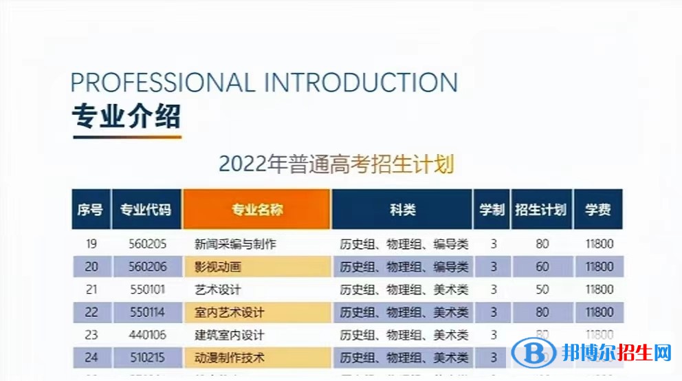 廈門安防科技職業(yè)學(xué)院藝術(shù)類專業(yè)有哪些？