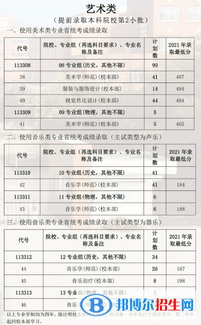 南京特殊教育師范學(xué)院藝術(shù)類(lèi)專(zhuān)業(yè)有哪些？