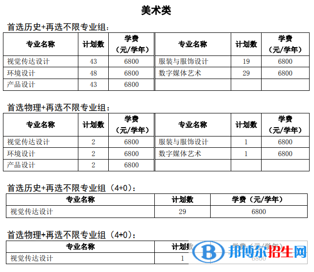 徐州工程學(xué)院藝術(shù)類專業(yè)有哪些？