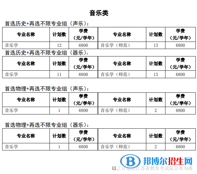 徐州工程學(xué)院藝術(shù)類專業(yè)有哪些？