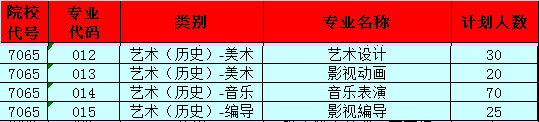 廈門東海職業(yè)技術(shù)學(xué)院藝術(shù)類專業(yè)有哪些？