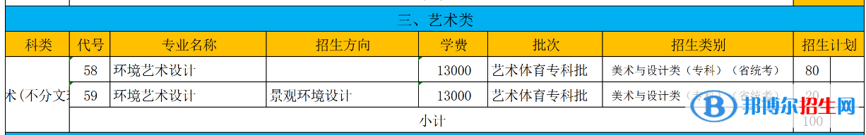 資陽環(huán)境科技職業(yè)學(xué)院藝術(shù)類專業(yè)有哪些？
