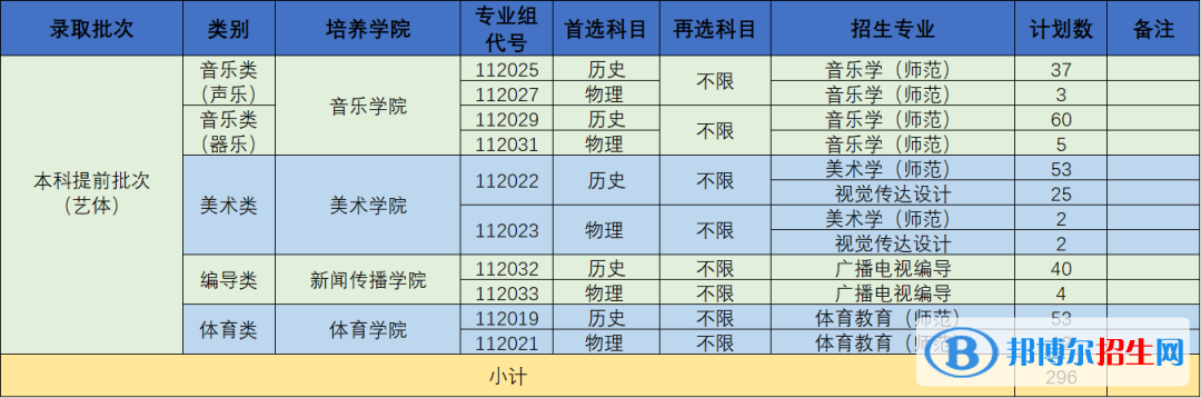 南京曉莊學院藝術(shù)類專業(yè)有哪些？