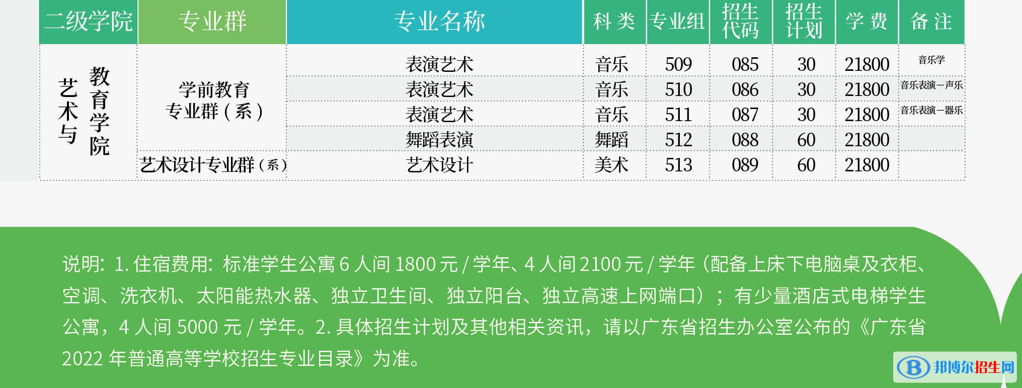 廣州涉外經(jīng)濟職業(yè)技術(shù)學院藝術(shù)類專業(yè)有哪些？