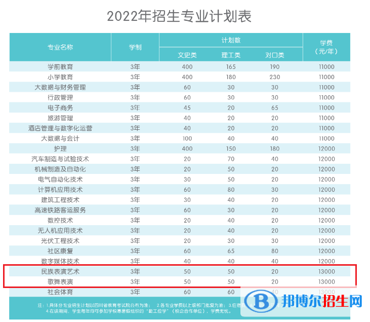 四川應(yīng)用技術(shù)職業(yè)學(xué)院藝術(shù)類專業(yè)有哪些？