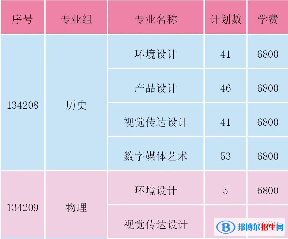 淮陰工學(xué)院藝術(shù)類(lèi)專(zhuān)業(yè)有哪些？