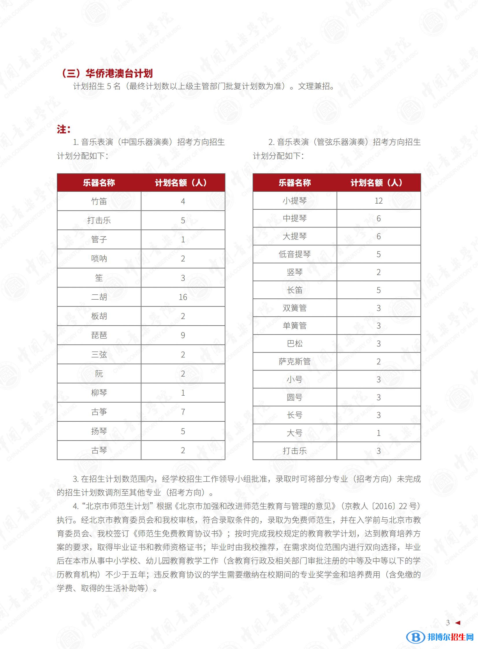 2022年中國音樂學(xué)院藝術(shù)類專業(yè)有哪些？