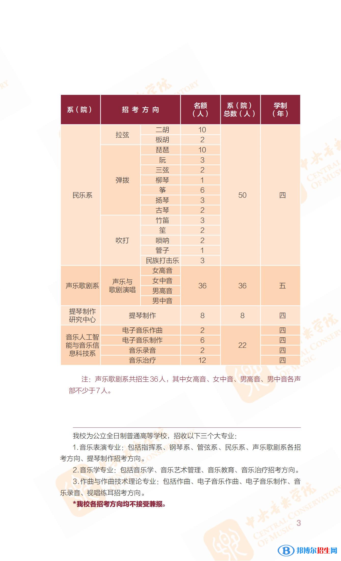 2022年中央音樂(lè)學(xué)院藝術(shù)類專業(yè)有哪些？