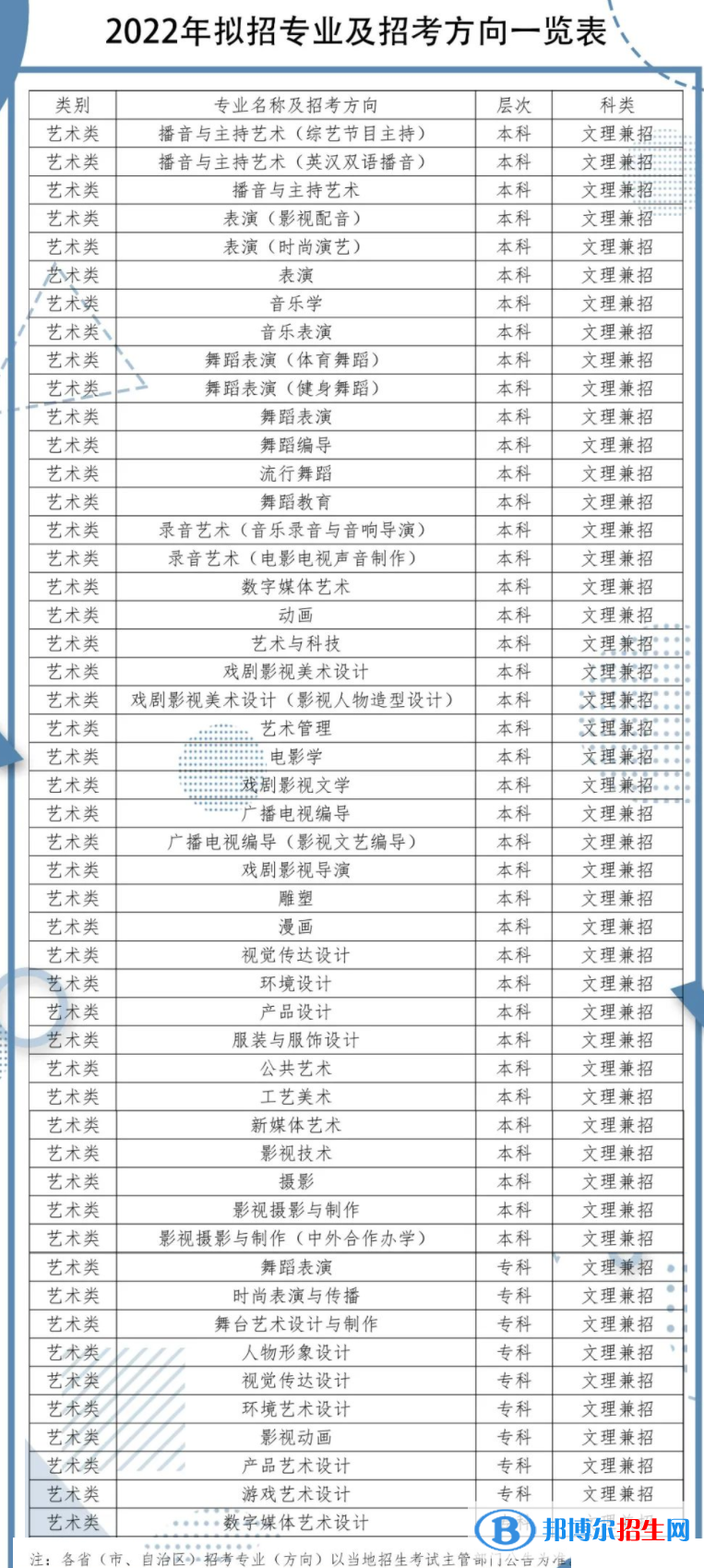 2022年四川傳媒學院藝術(shù)類專業(yè)有哪些？