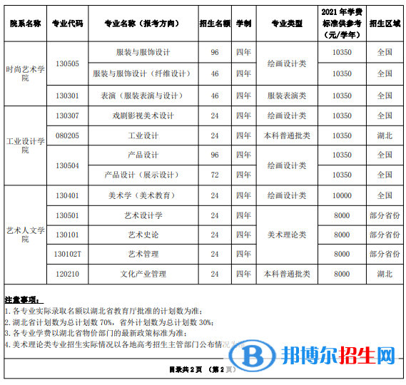 2022年湖北美術(shù)學(xué)院藝術(shù)類專業(yè)有哪些？
