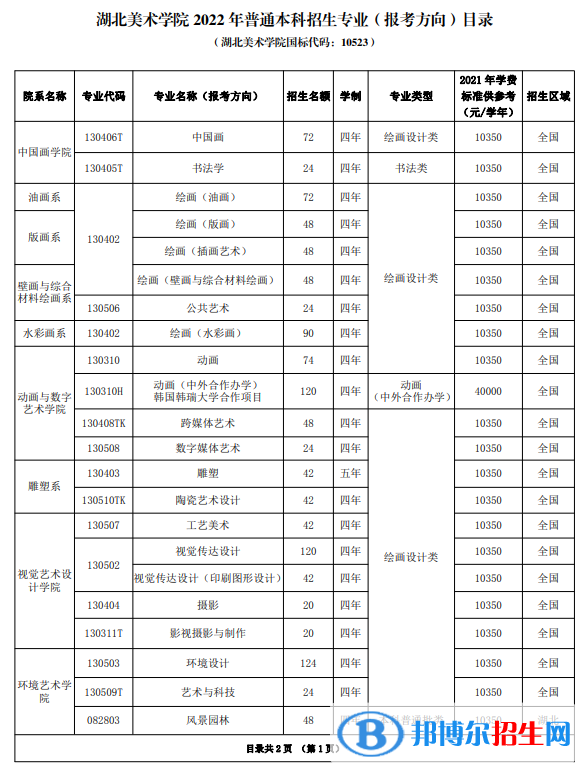 2022年湖北美術(shù)學(xué)院藝術(shù)類專業(yè)有哪些？