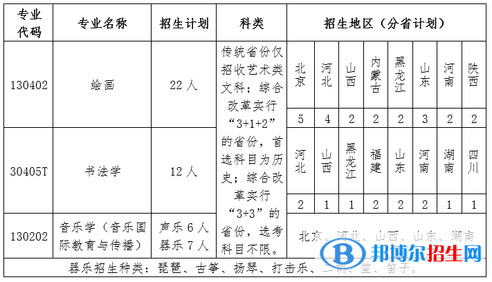 2022年北京語言大學(xué)藝術(shù)類專業(yè)有哪些？