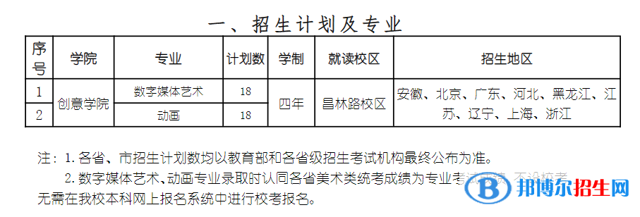 2022年上海戲劇學院藝術類專業(yè)有哪些？