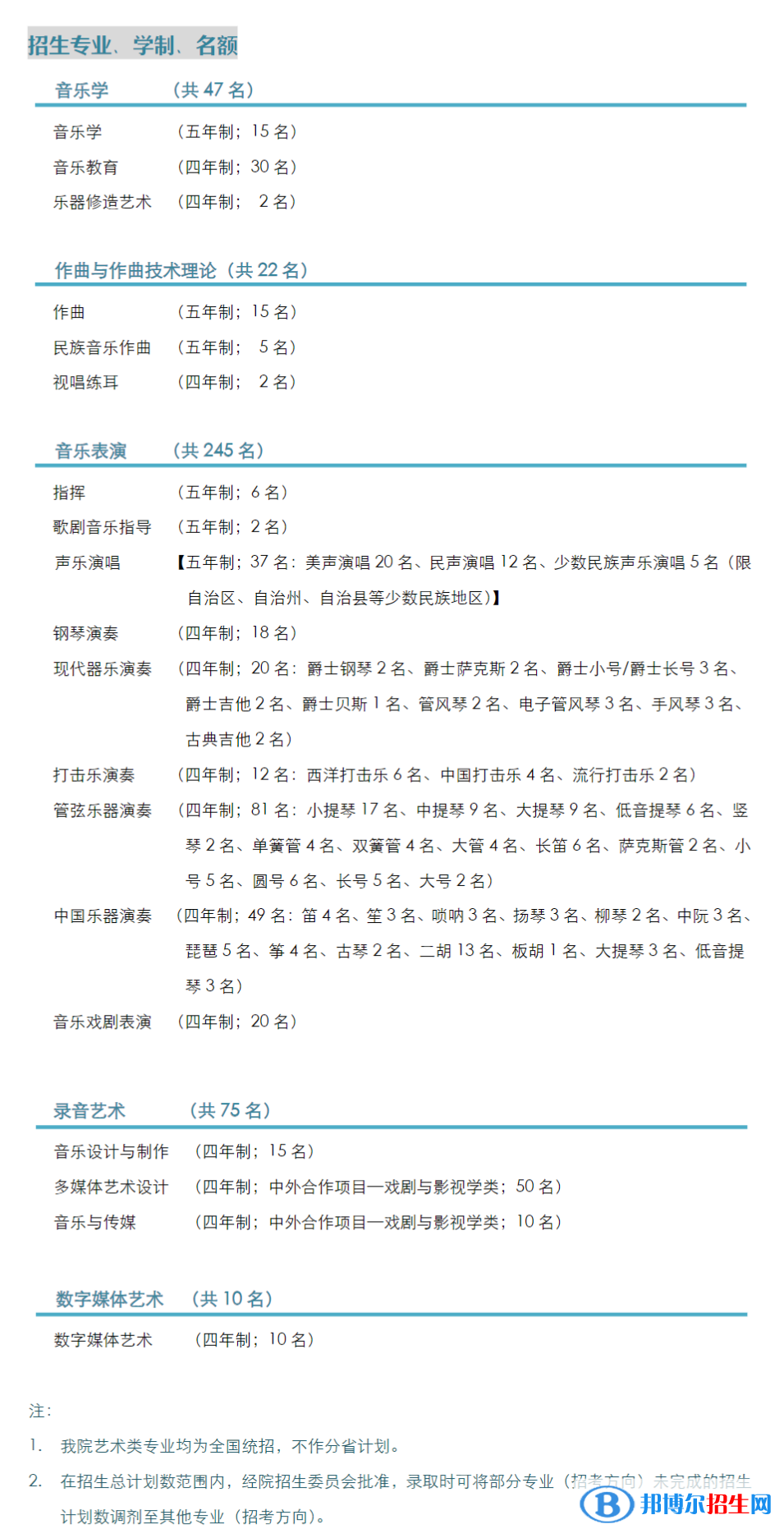 2022年上海音樂學(xué)院藝術(shù)類專業(yè)有哪些？