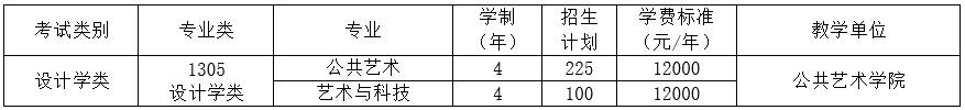 2022年四川美術(shù)學(xué)院藝術(shù)類專業(yè)有哪些？