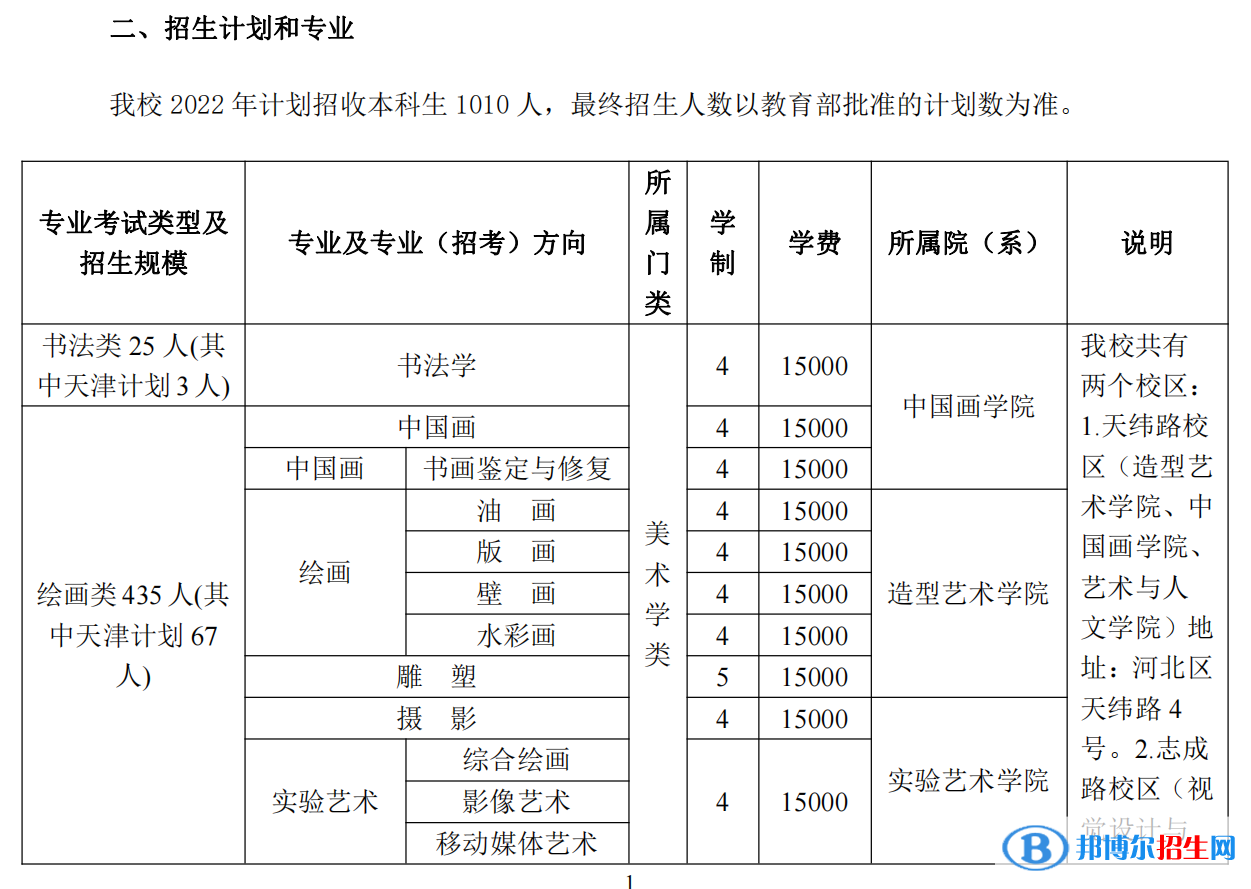 2022年天津美術(shù)學(xué)院藝術(shù)類專業(yè)有哪些？