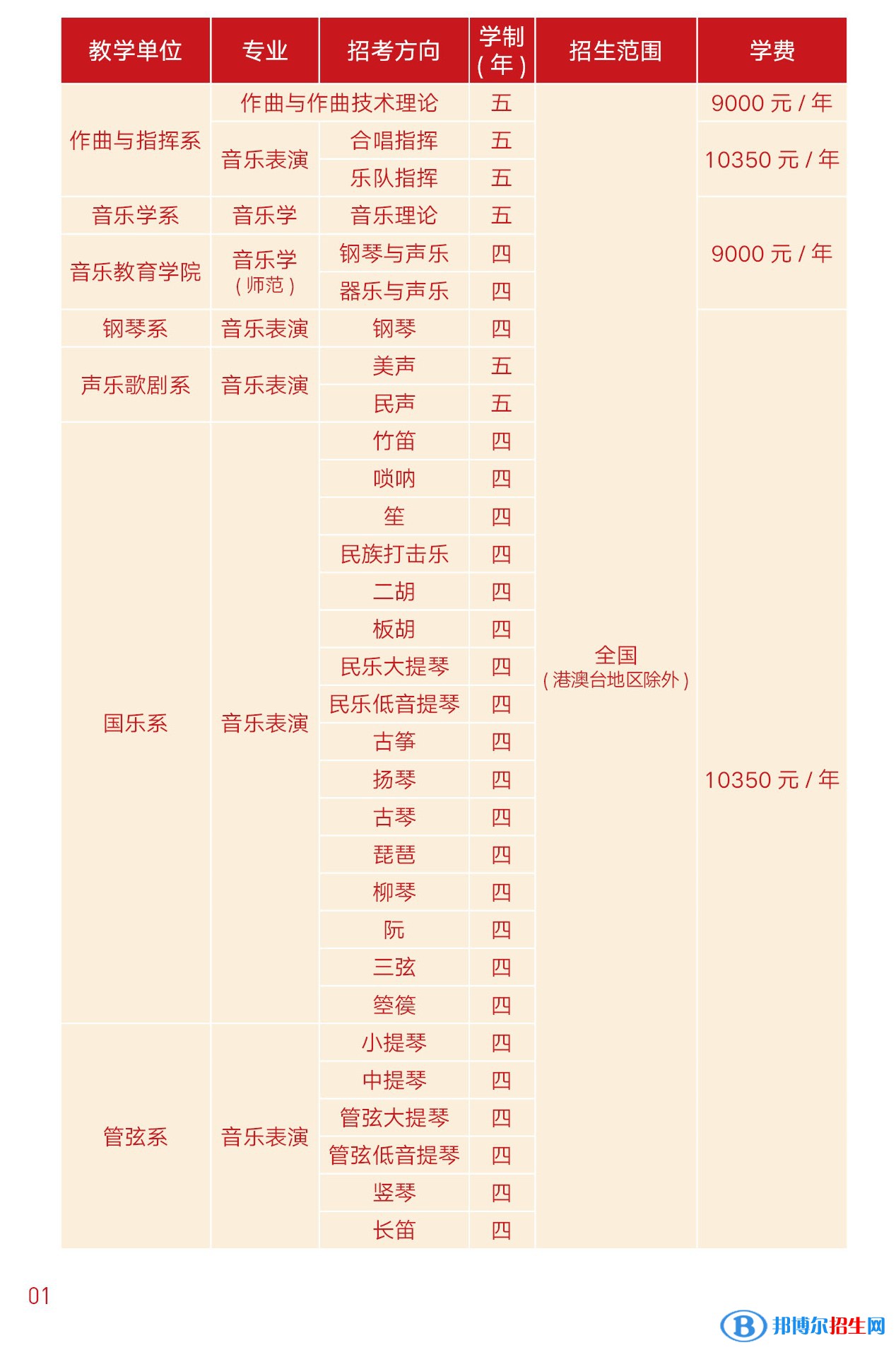 2022年浙江音樂學(xué)院藝術(shù)類專業(yè)有哪些？