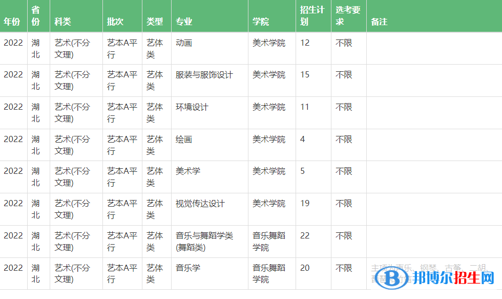 中南民族大學(xué)藝術(shù)類專業(yè)有哪些？