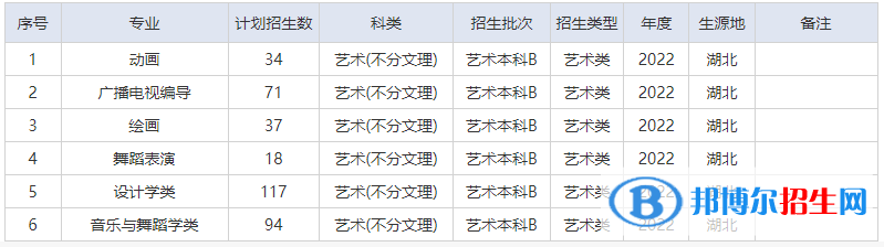 湖北文理學(xué)院藝術(shù)類(lèi)專(zhuān)業(yè)有哪些？