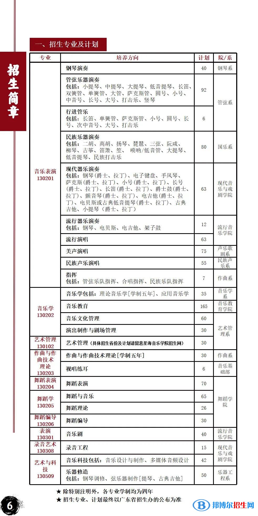 星海音樂學(xué)院藝術(shù)類專業(yè)有哪些？