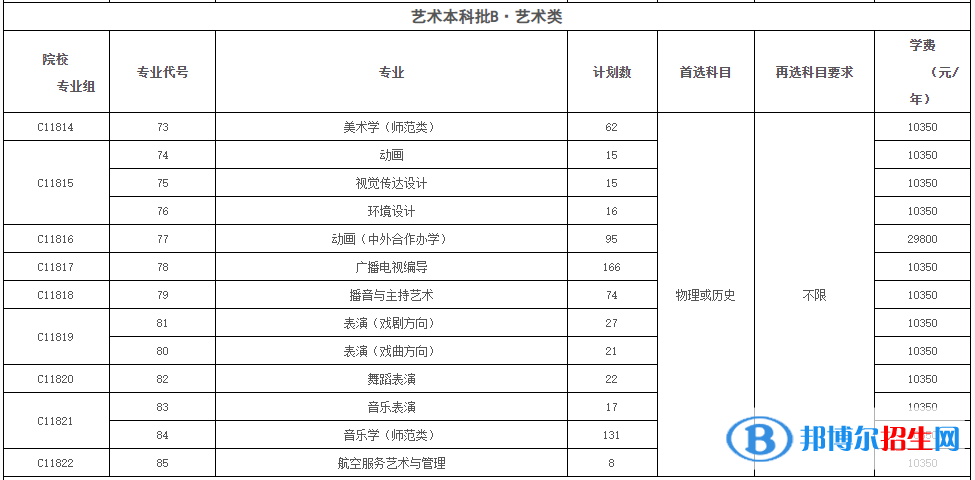 黃岡師范學(xué)院藝術(shù)類專業(yè)有哪些？