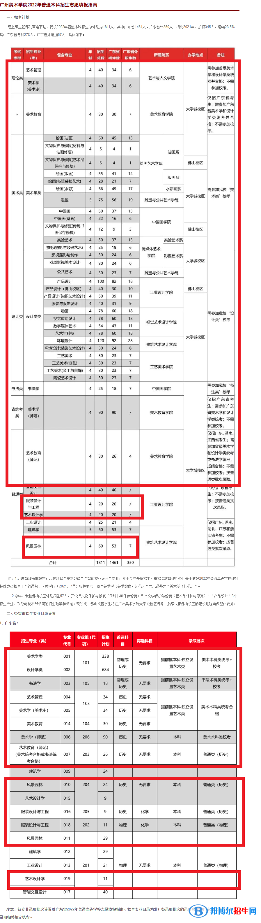 廣州美術(shù)學(xué)院藝術(shù)類專業(yè)有哪些？