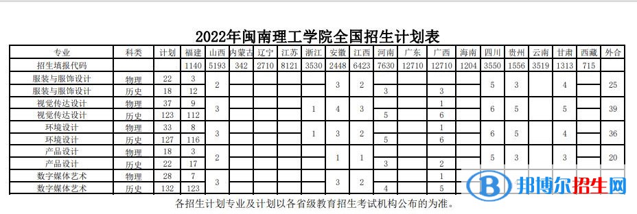 閩南理工學院藝術類專業(yè)有哪些？