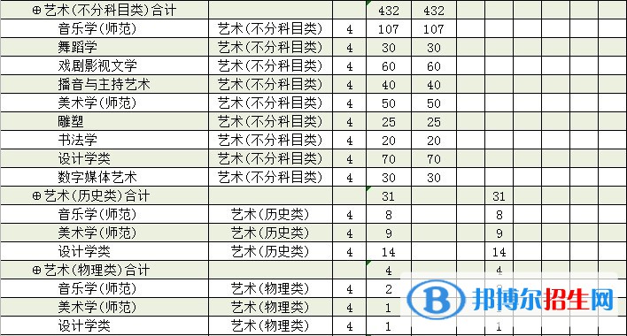 廊坊師范學(xué)院藝術(shù)類專業(yè)有哪些？