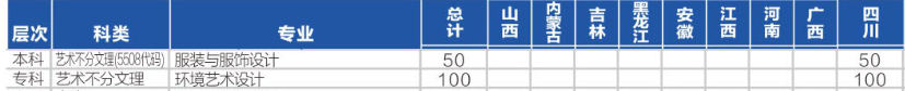 四川輕化工大學藝術類專業(yè)有哪些？
