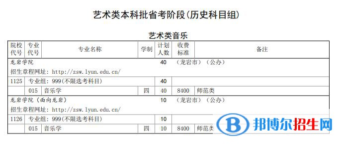 龍巖學(xué)院藝術(shù)類專業(yè)有哪些？