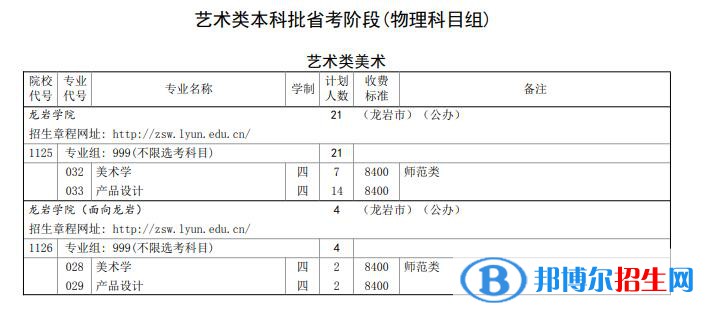 龍巖學(xué)院藝術(shù)類專業(yè)有哪些？