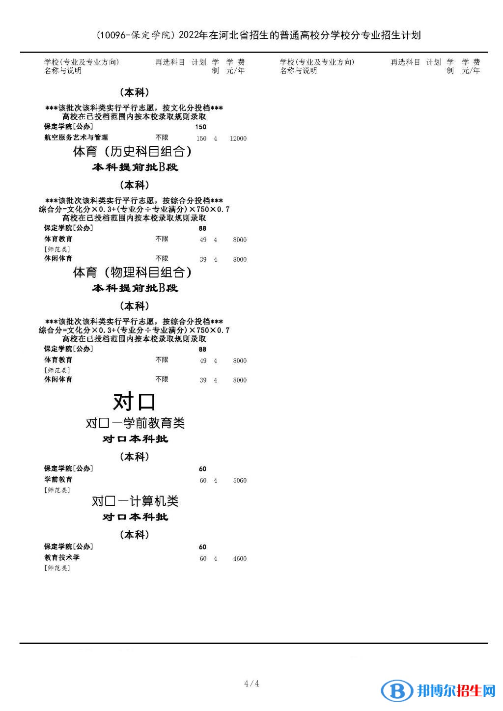 保定學(xué)院藝術(shù)類專業(yè)有哪些？