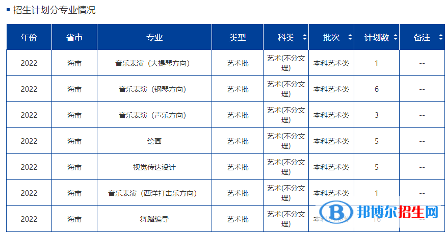 海南大學(xué)藝術(shù)類專業(yè)有哪些？