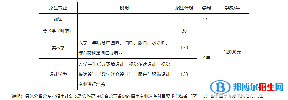 2022年東北師范大學藝術類專業(yè)有哪些？