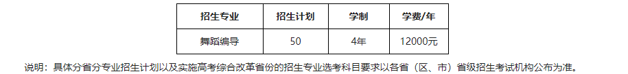 2022年東北師范大學藝術類專業(yè)有哪些？