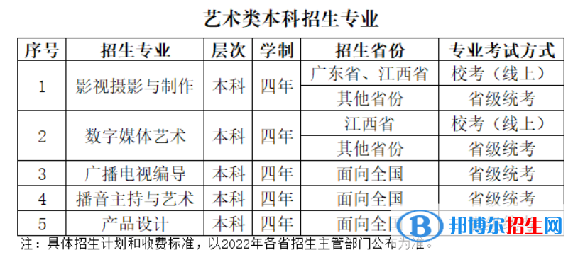 2022年武漢晴川學(xué)院藝術(shù)類專業(yè)有哪些？