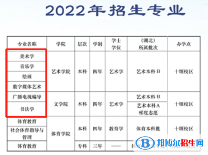 2022年漢江師范學院藝術(shù)類專業(yè)有哪些？