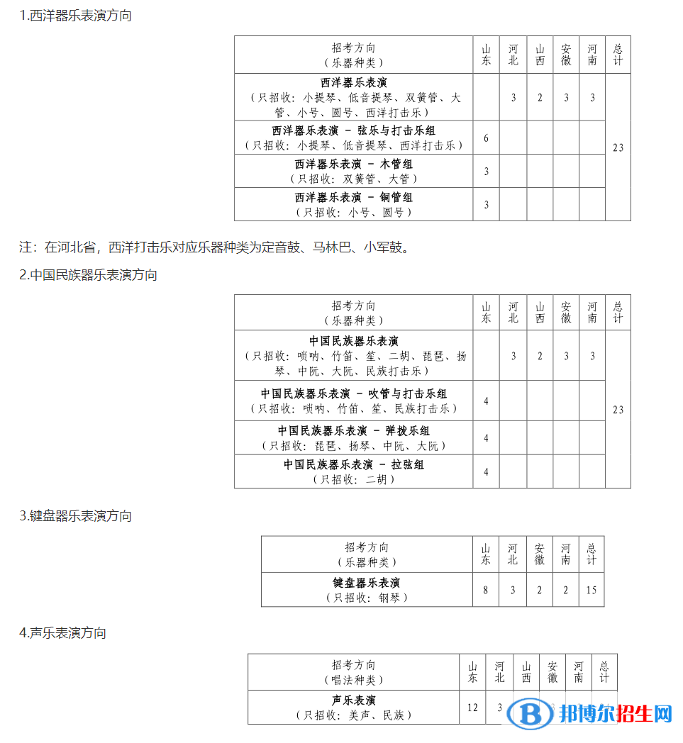 2022年山東大學藝術類專業(yè)有哪些？