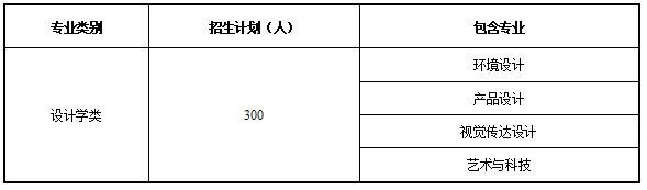 2022年天津城建大學藝術類專業(yè)有哪些？